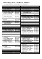 OTHER NATURAL SCIENCES DEPARTMENT PLACEMENT.pdf